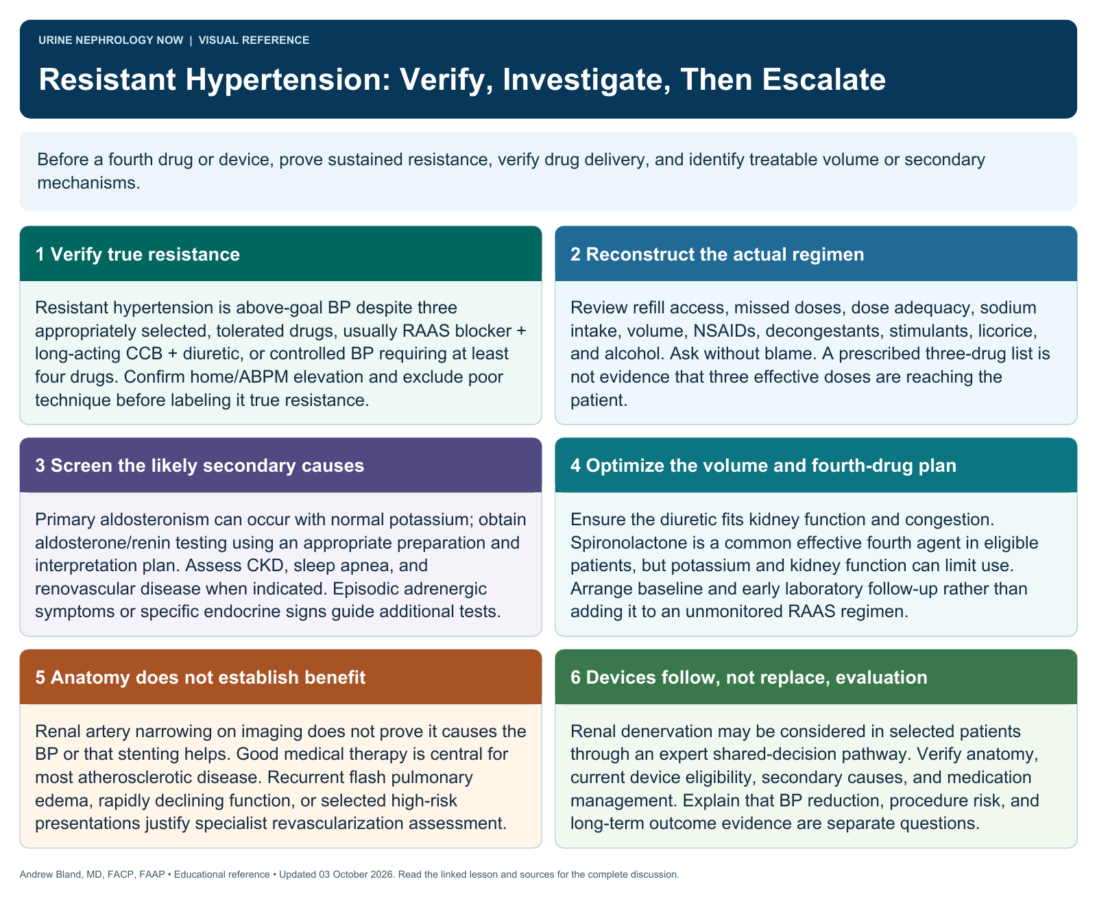 Resistant Hypertension: Verify, Investigate, Then Escalate. Full text follows below.