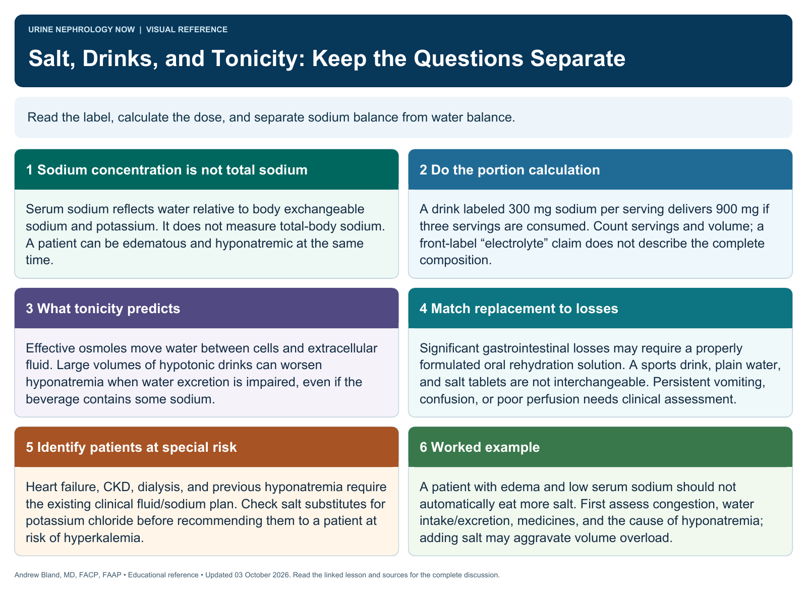 Salt, Drinks, and Tonicity: Keep the Questions Separate. Full text follows below.