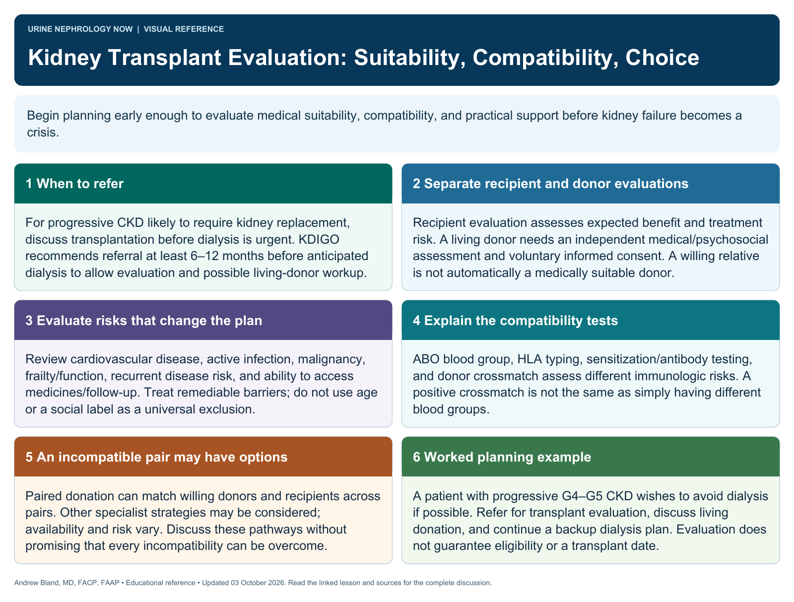 Kidney Transplant Evaluation: Suitability, Compatibility, Choice. Full text follows below.