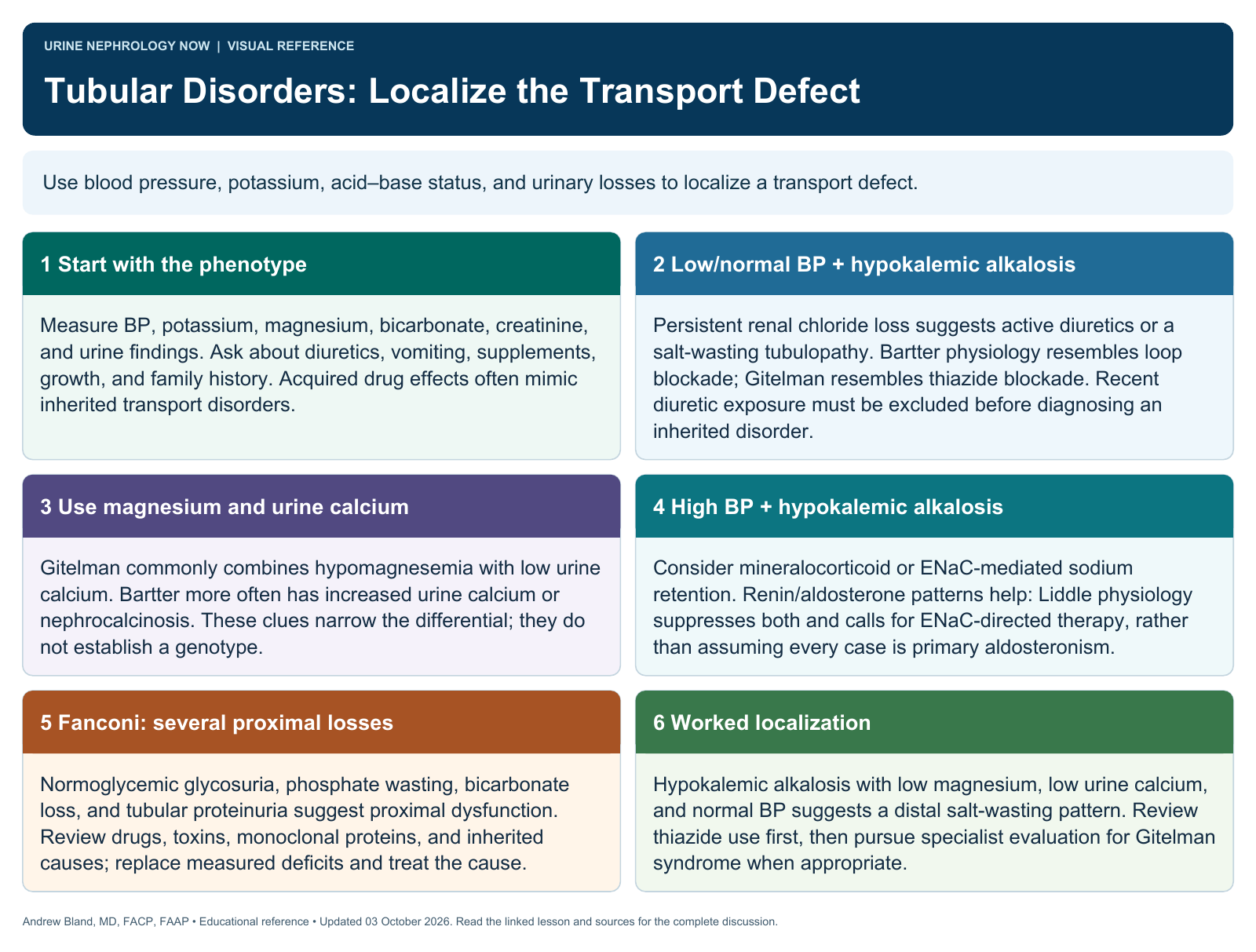 Tubular Disorders: Localize the Transport Defect. Full text follows below.