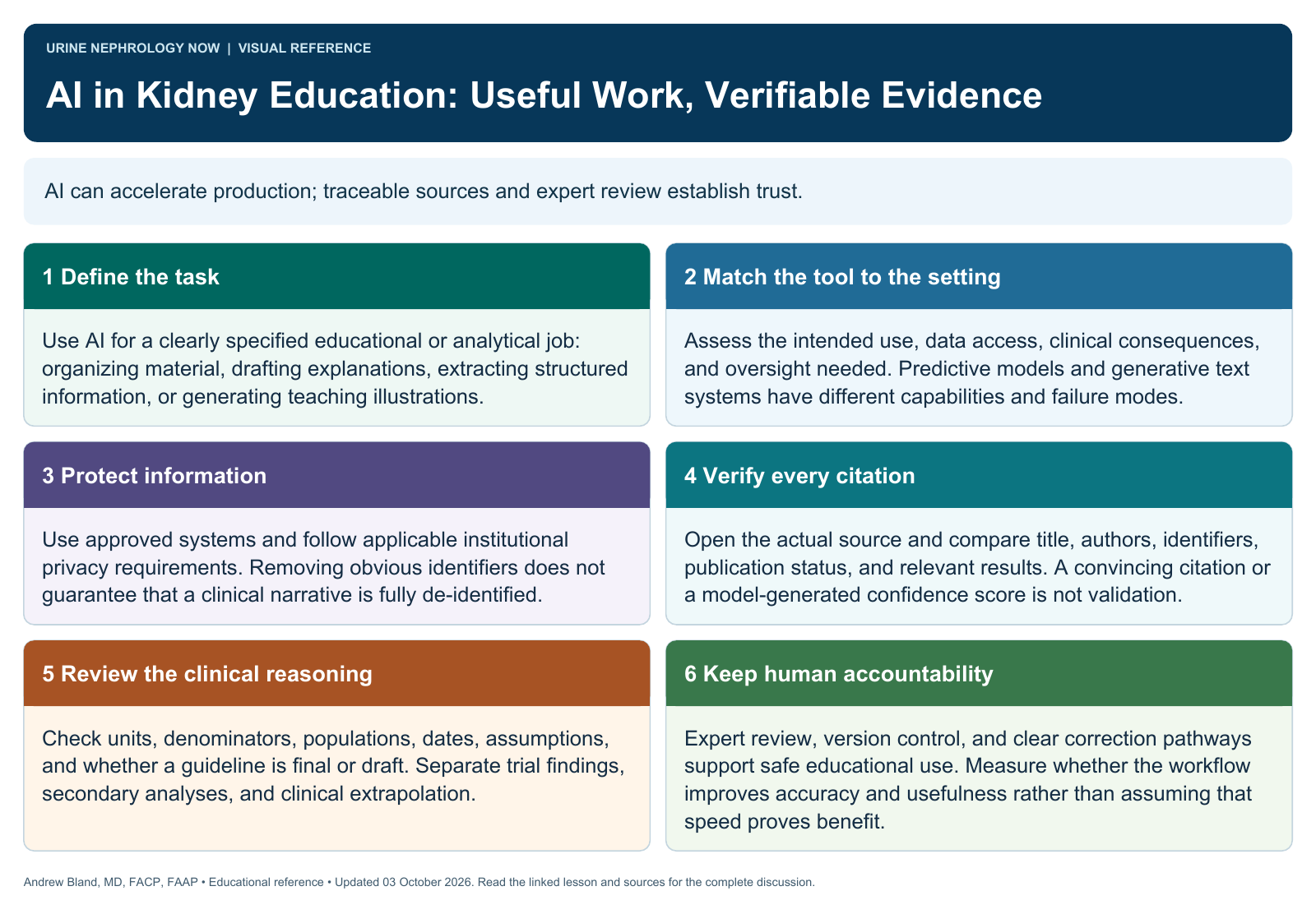 AI in Kidney Education: Useful Work, Verifiable Evidence. Full text follows below.