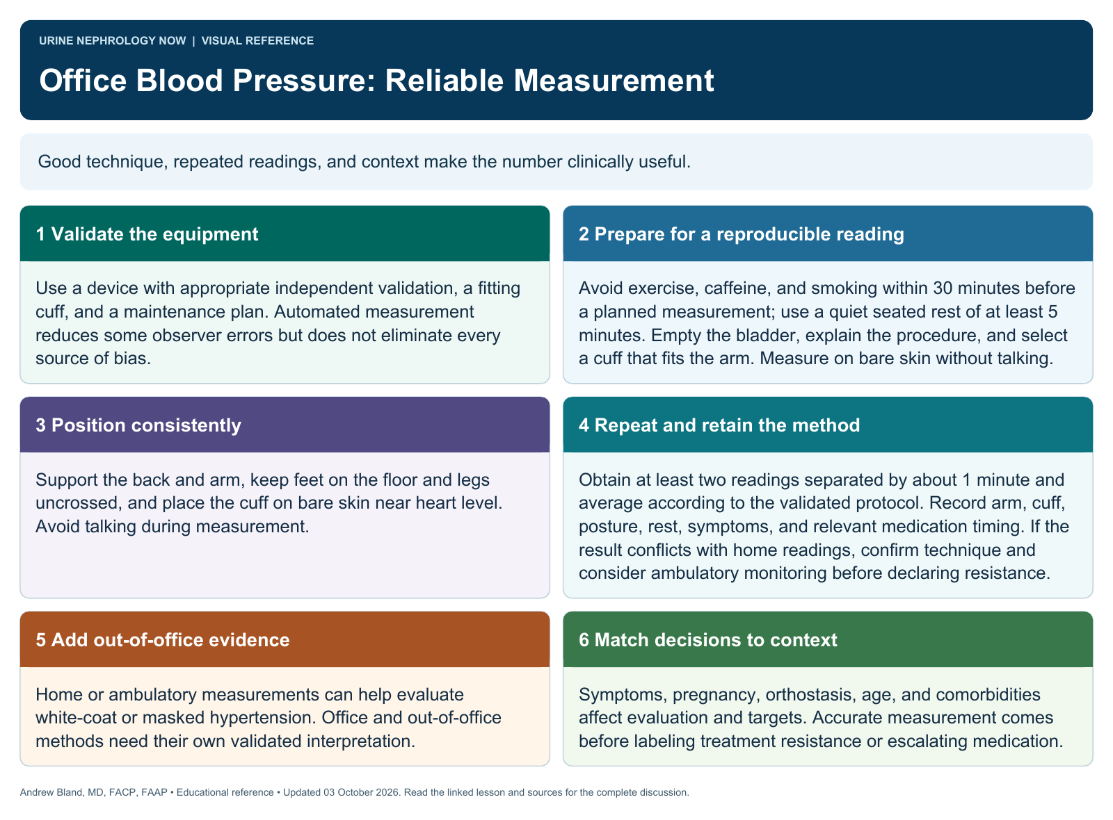 Office Blood Pressure: Reliable Measurement. Full text follows below.
